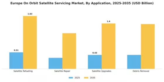 Europe On Orbit Satellite Servicing Market Segment Image 0