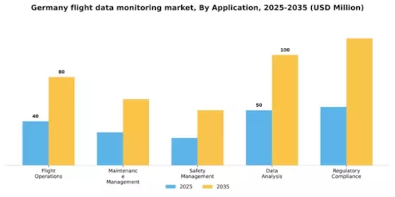 Germany Flight Data Monitoring Market Segment Image 0