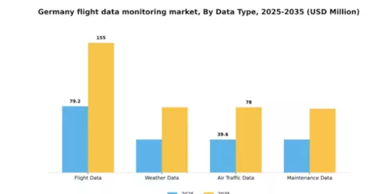 Germany Flight Data Monitoring Market Segment Image 1