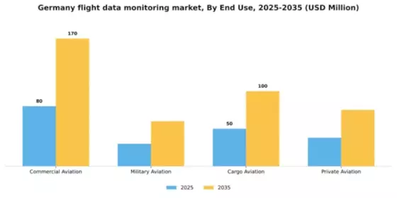 Germany Flight Data Monitoring Market Segment Image 1