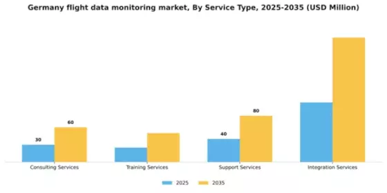 Germany Flight Data Monitoring Market Segment Image 2