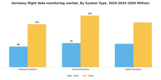 Germany Flight Data Monitoring Market Segment Image 3