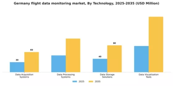 Germany Flight Data Monitoring Market Segment Image 4