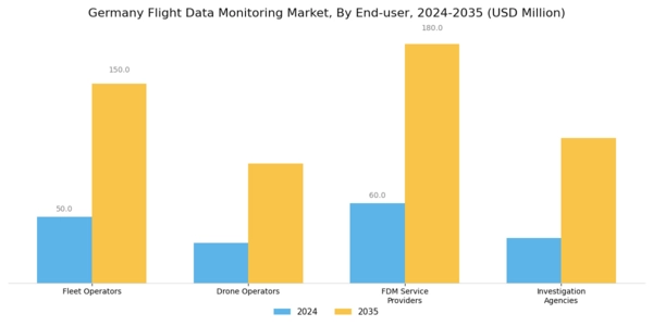 Germany Flight Data Monitoring Market Segment Image 1