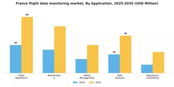 France Flight Data Monitoring Market Segment Image 0
