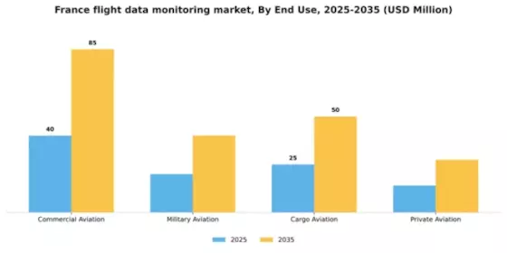 France Flight Data Monitoring Market Segment Image 2