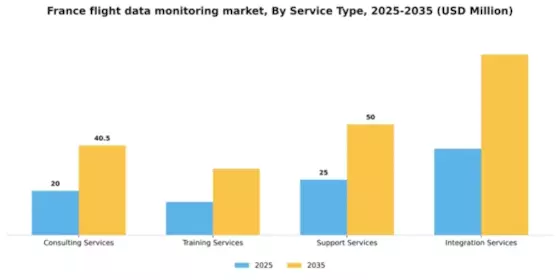 France Flight Data Monitoring Market Segment Image 3