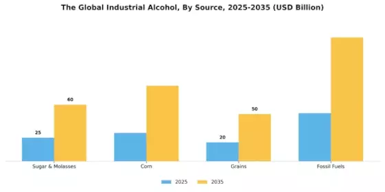 Industrial Alcohol Market Segment Image 0
