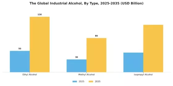 Industrial Alcohol Market Segment Image 1