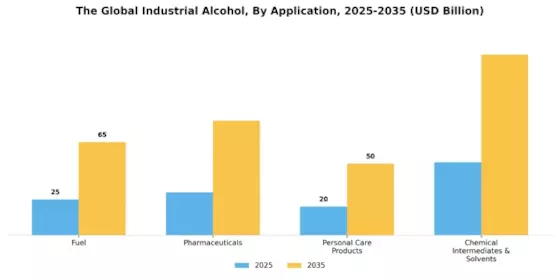 Industrial Alcohol Market Segment Image 2