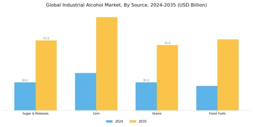 Industrial Alcohol Market Segment Image 0