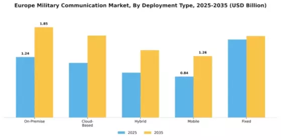 Europe Military Communication Market Segment Image 2