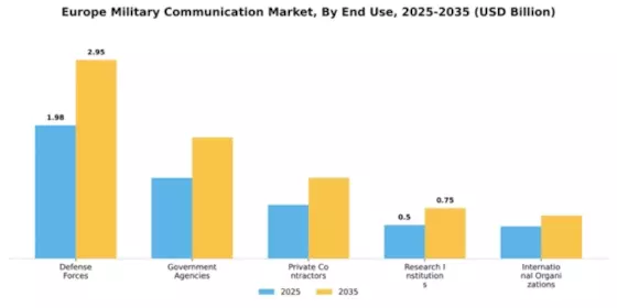 Europe Military Communication Market Segment Image 3
