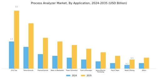 Process Analyzer Market Segment Image 1