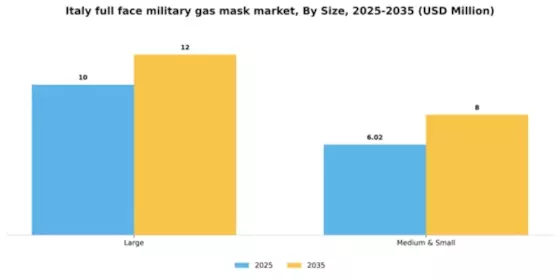 Italy Full Face Military Gas Mask Market Segment Image 1