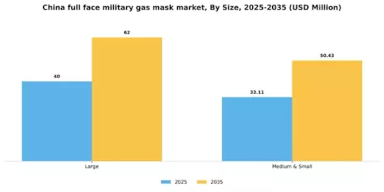 China Full Face Military Gas Mask Market Segment Image 1