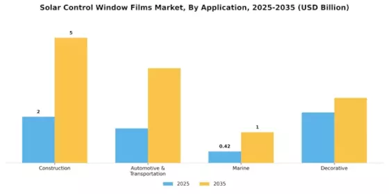 Solar Control Window Films Market Segment Image 1