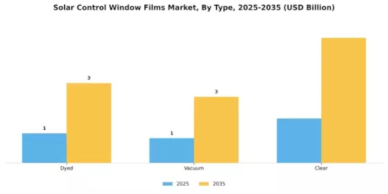 Solar Control Window Films Market Segment Image 2