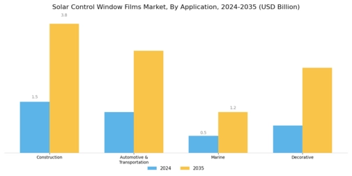 Solar Control Window Films Market Segment Image 2