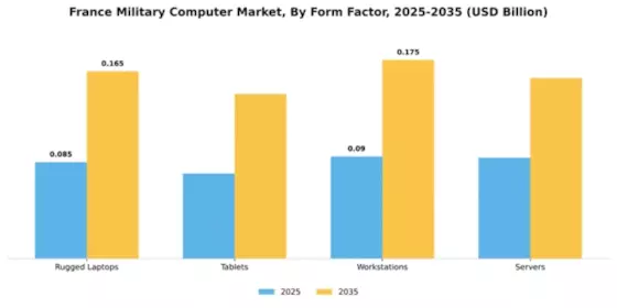 France Military Computer Market Segment Image 2