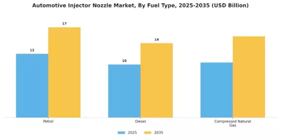 Automotive Injector Nozzle Market Segment Image 1