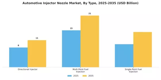 Automotive Injector Nozzle Market Segment Image 3
