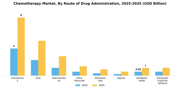 Chemotherapy Market Segment Image 3