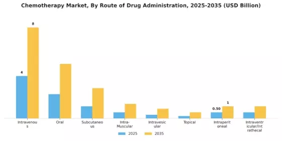 Chemotherapy Market Segment Image 2