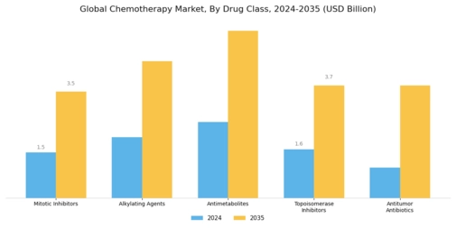 Chemotherapy Market Segment Image 0
