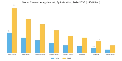 Chemotherapy Market Segment Image 1