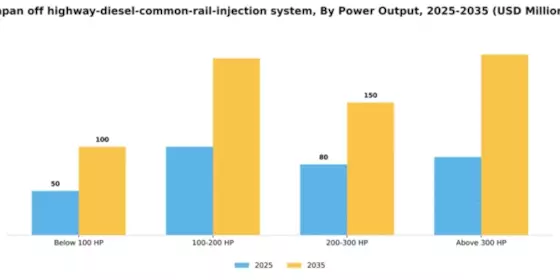 Japan Off Highway Diesel Common Rail Injection System Market Segment Image 3