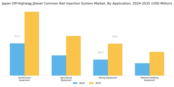Japan Off Highway Diesel Common Rail Injection System Market Segment Image 0