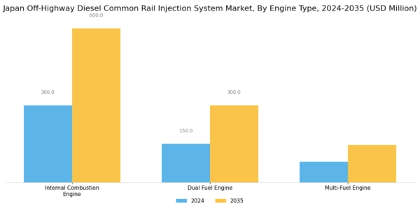 Japan Off Highway Diesel Common Rail Injection System Market Segment Image 2
