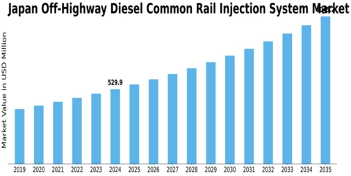 Japan Off Highway Diesel Common Rail Injection System Market Size