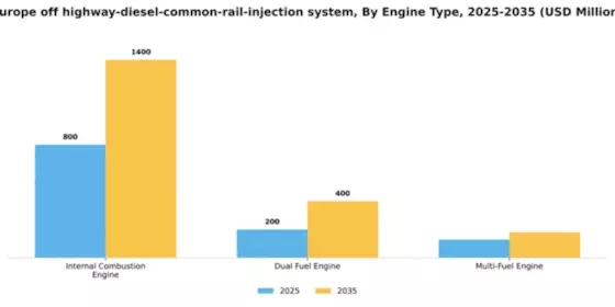 Europe Off Highway Diesel Common Rail Injection System Market Segment Image 1