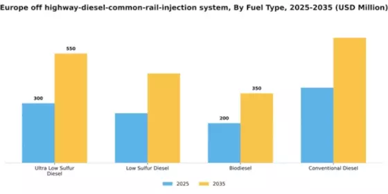 Europe Off Highway Diesel Common Rail Injection System Market Segment Image 2