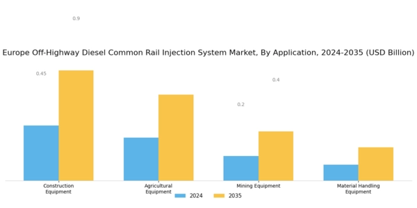 Europe Off Highway Diesel Common Rail Injection System Market Segment Image 0