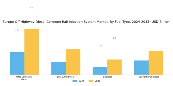 Europe Off Highway Diesel Common Rail Injection System Market Segment Image 1