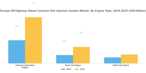 Europe Off Highway Diesel Common Rail Injection System Market Segment Image 2