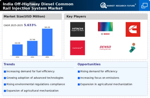 India Off Highway Diesel Common Rail Injection System Market Infographic
