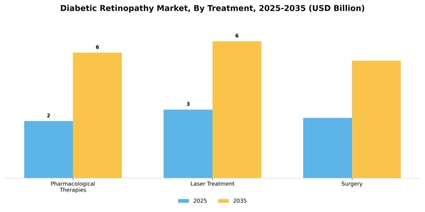 Diabetic Retinopathy Market Segment Image 1