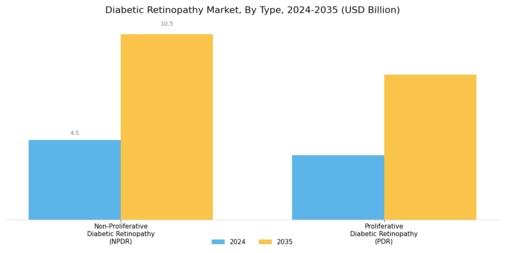 Diabetic Retinopathy Market Segment Image 0