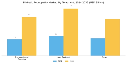 Diabetic Retinopathy Market Segment Image 1