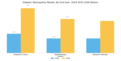 Diabetic Retinopathy Market Segment Image 2