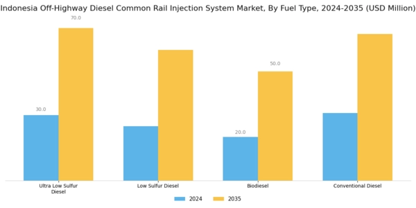 Indonesia Off Highway Diesel Common Rail Injection System Market Segment Image 1