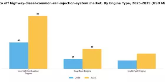 Mexico Off Highway Diesel Common Rail Injection System Market Segment Image 1