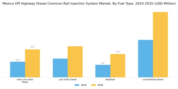 Mexico Off Highway Diesel Common Rail Injection System Market Segment Image 1