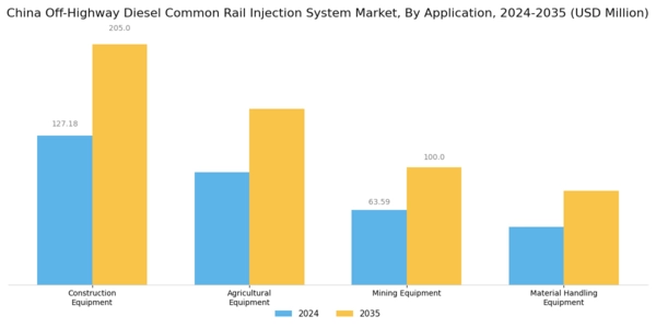 China Off Highway Diesel Common Rail Injection System Market Segment Image 0