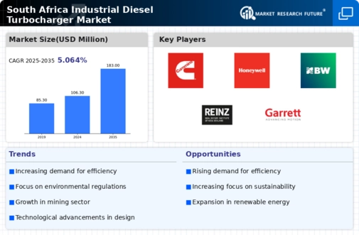 South Africa Industrial Diesel Turbocharger Market Infographic