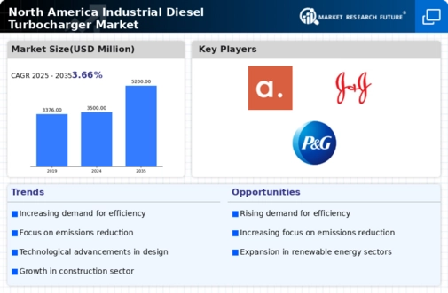 North America Industrial Diesel Turbocharger Market Infographic